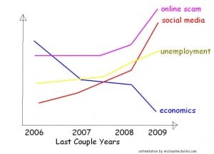 online-scam-graph