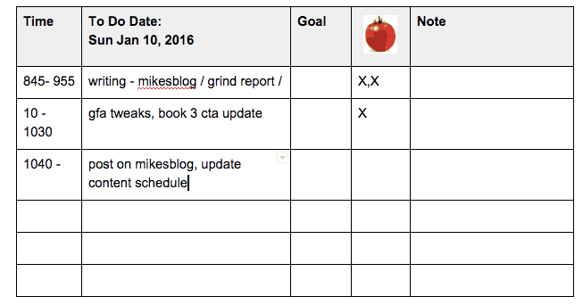 Pomodoro Chart