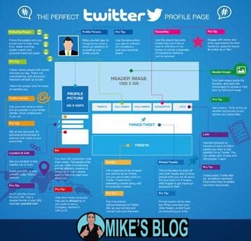 Learn how to Optimize Your Twitter Profile