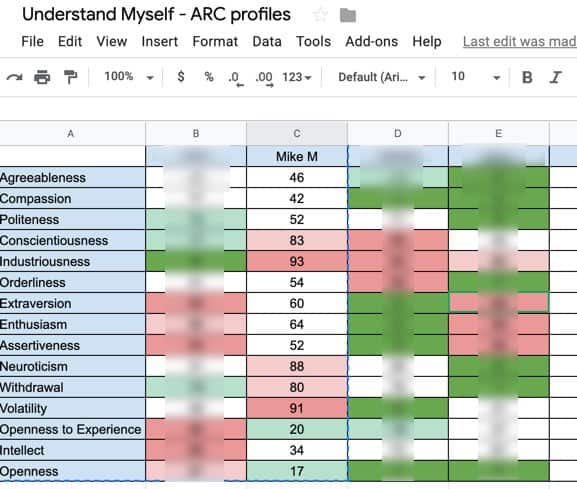 What Is Your Personality? (plus my test results)