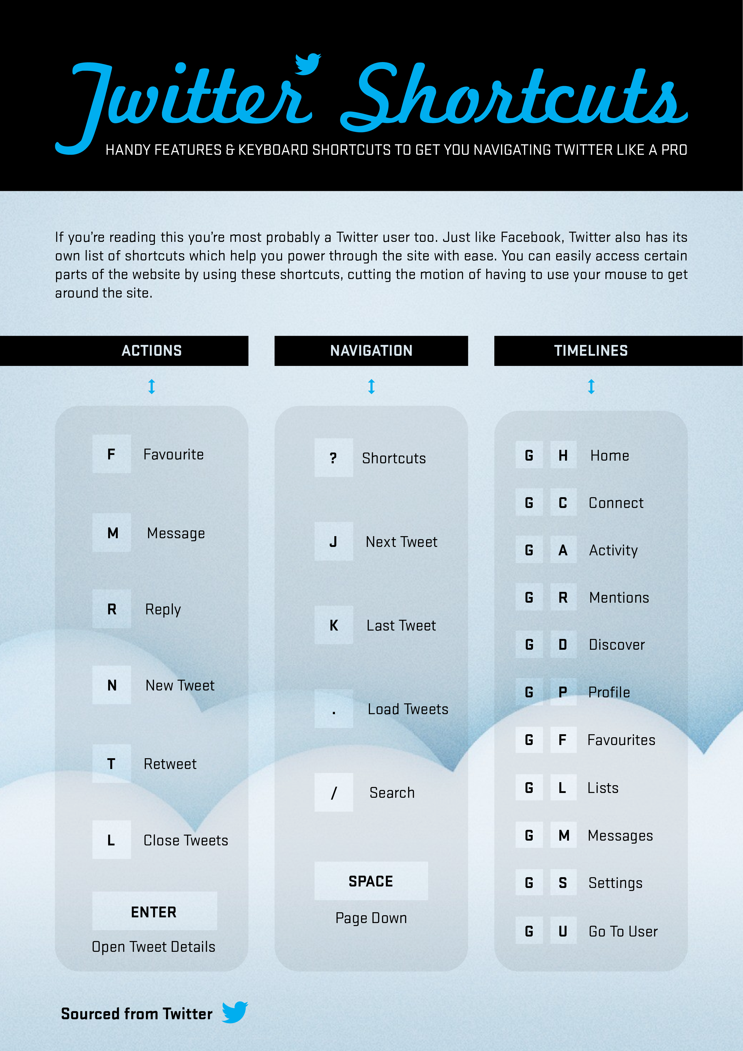 twitter-keyboard-shortcuts