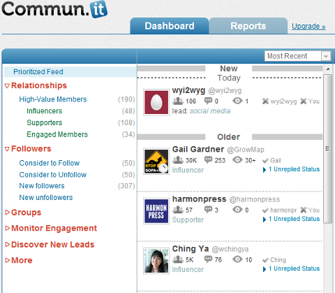 commun.it-dashboard