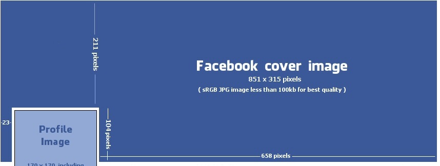 Featured image of post Fb Cover Size In Pixels - Wider images will have the sides cropped.