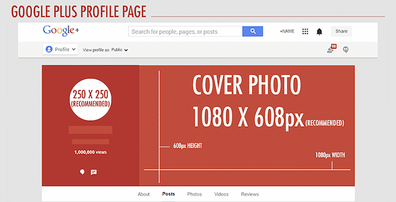 Specialist sagsøger spektrum Image Sizing for Google+