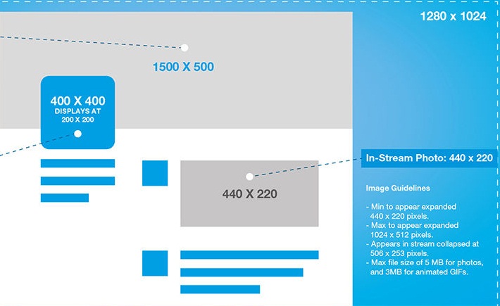 Image Sizing For Twitter & Best Twitter Background Size Concepts