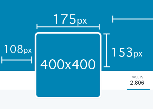 twitter profile photo image sizing