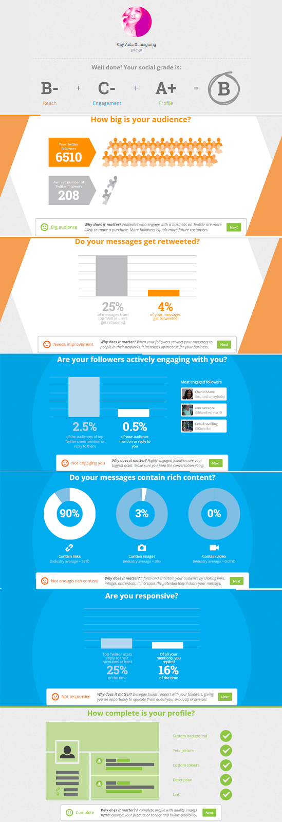 social-grader-tool-twitter-analytics