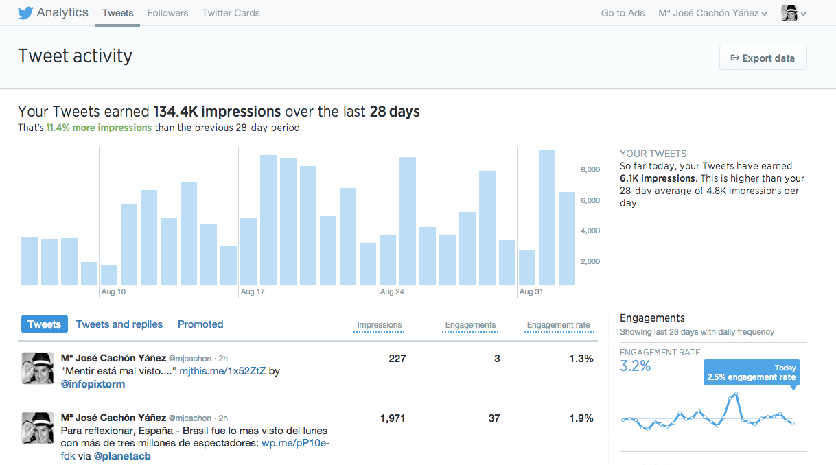 tweets-twitter-analytics