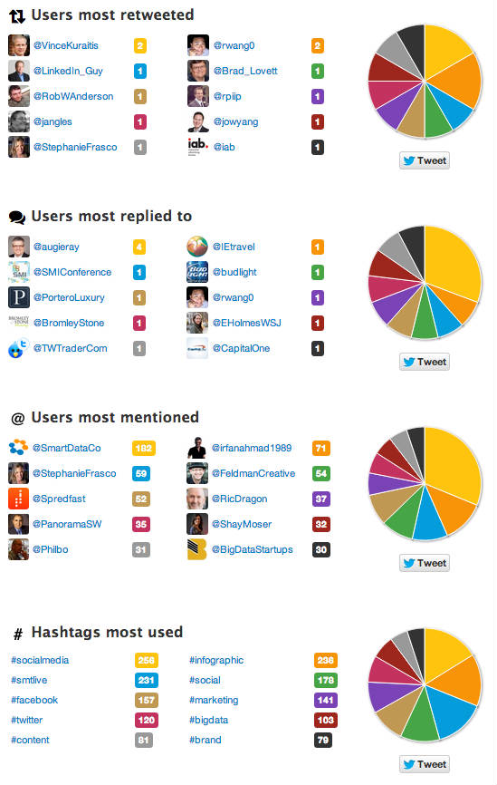 twitonomy-socialmedia