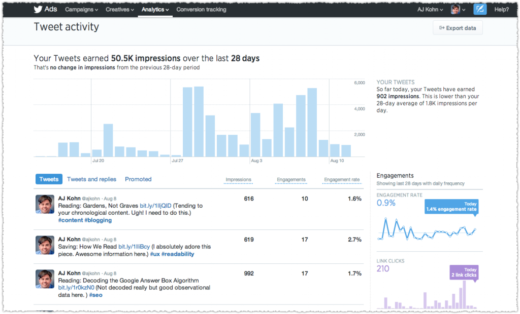 twitter analytics